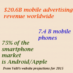 Mobile Medical Devices Funding