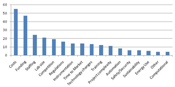 2013-04-19-Graph