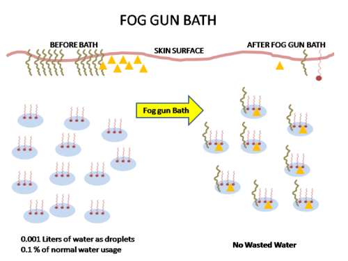 2013-04-21 - Effect of a fog gun bath