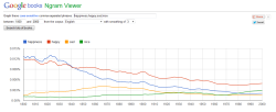 2013-05-06-Ngram