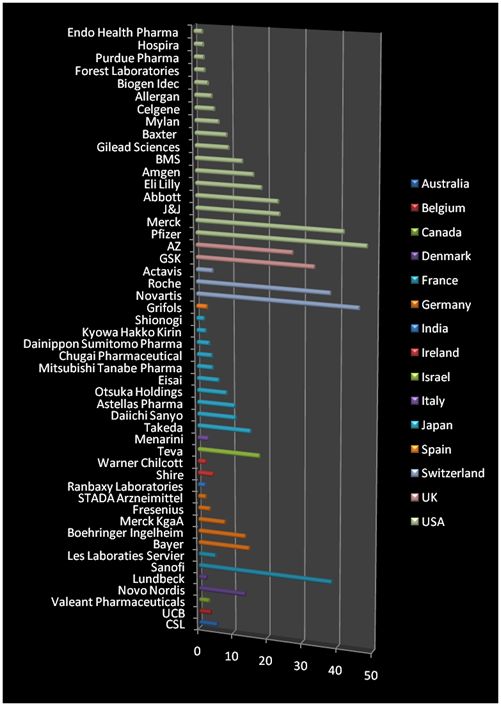 2013-06-29-Pharma sales by country