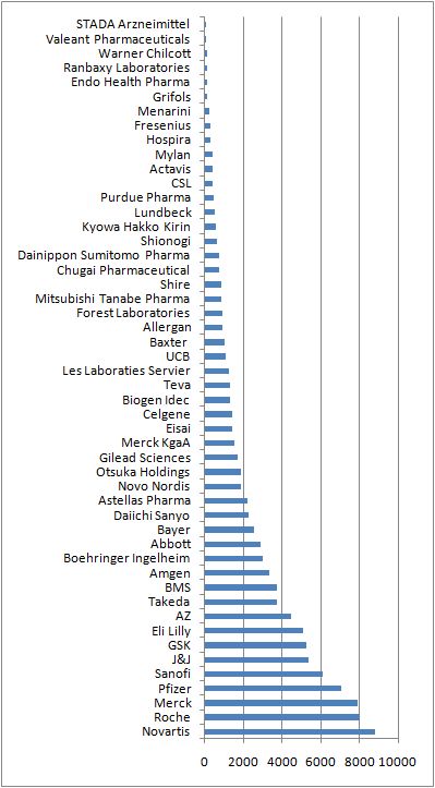 2013-07-01-Pharma-big-spenders