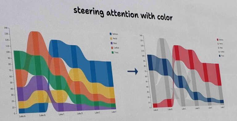 Language of Graphics