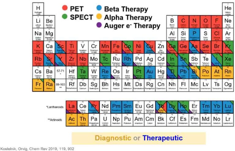 Radiopharmaceuticals