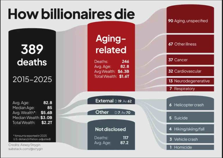 Causes of Death