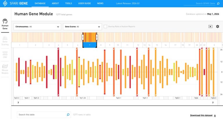 Autism Gene Browser